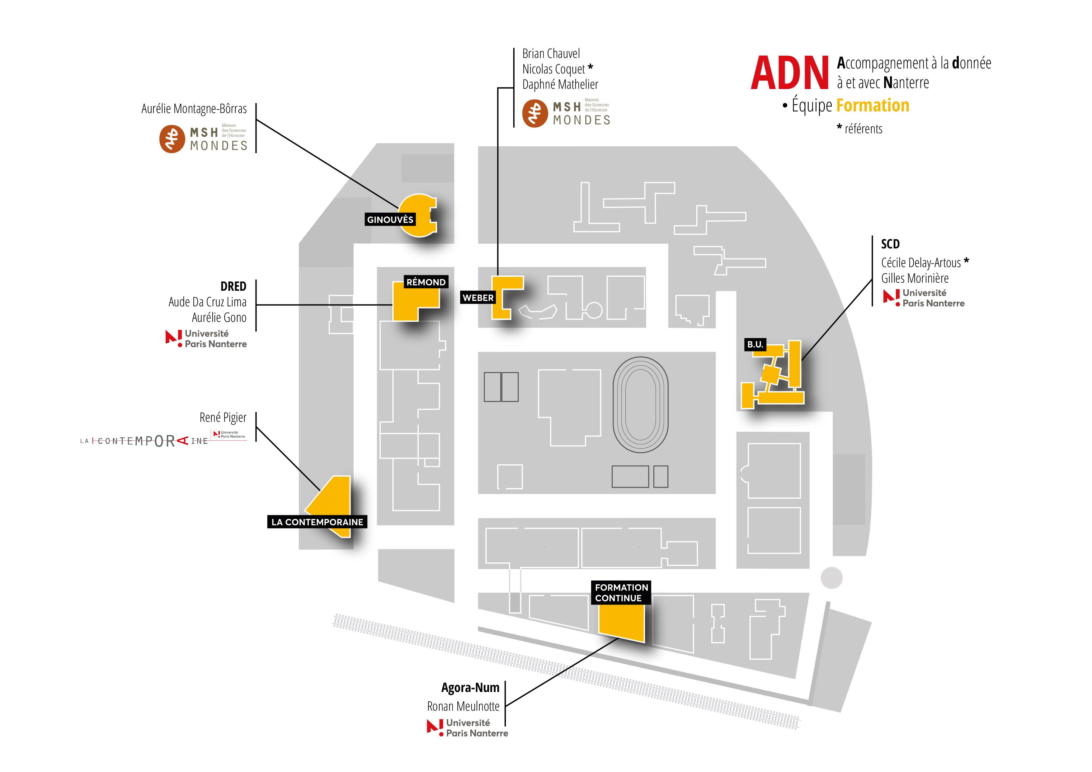 L'équipe du service Formations